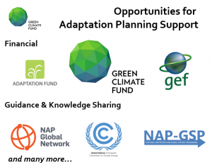 Financing Adaptation - Opportunities for Funding for National Adaptation Plans