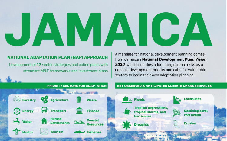 Priority sectors for adaptation and climate change impacts in Jamaica