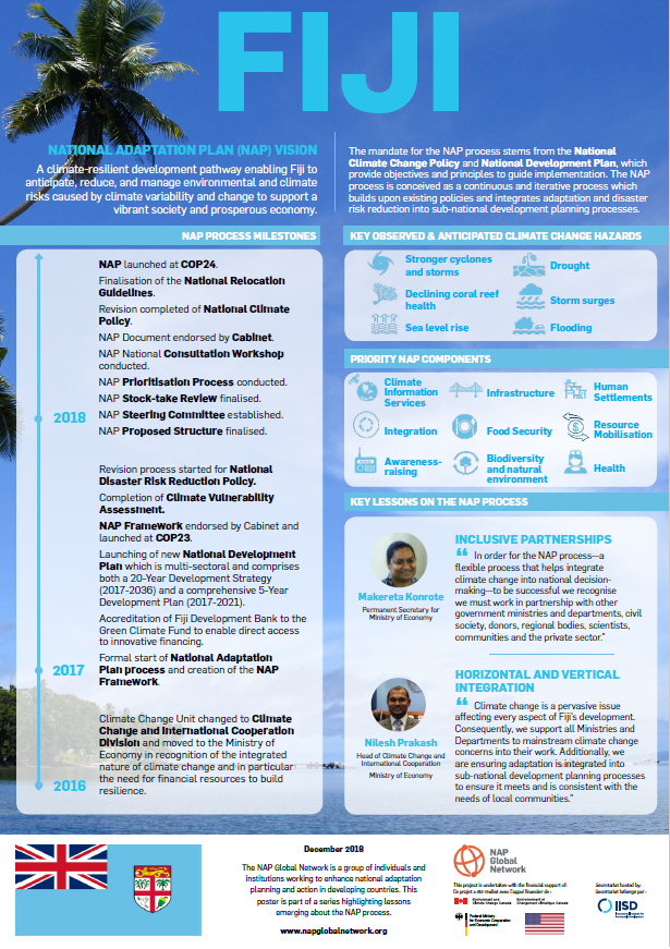 Poster | Fiji National Adaptation Plan process | beach